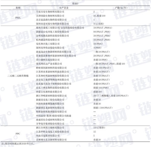 生物降解塑料品類及其技術(shù)解析 生物基與石化基的差異與研發(fā)進展